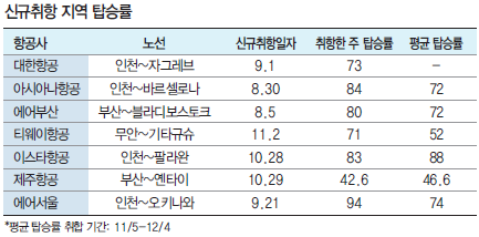 뉴스 사진